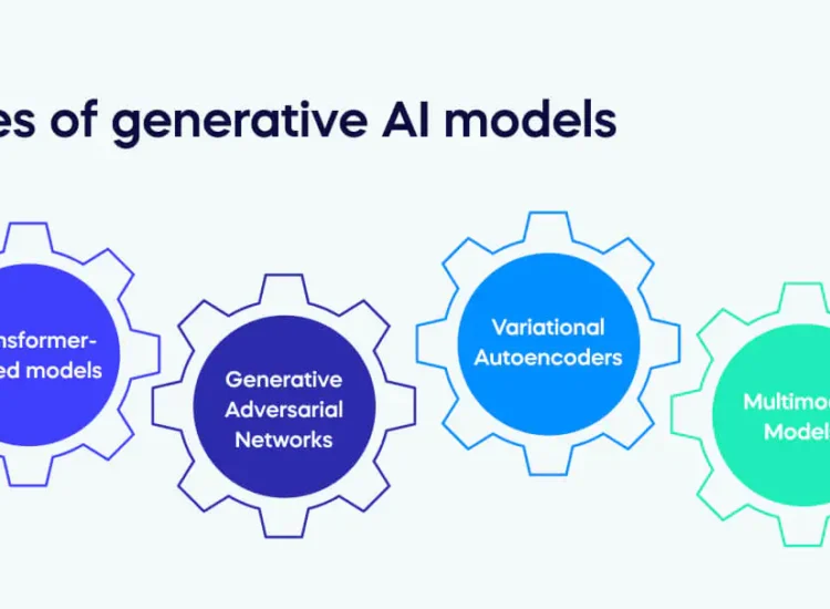 A Beginner’s Guide to Generative AI